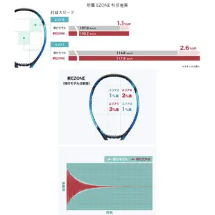 總統網球(自取可刷國旅卡)2022 YONEX EZONE 98 100 100L 100SL網球拍 日本製 含YY網線