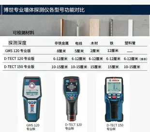 博世 BOSCH 德國 牆體探測器 木柱 金屬 電線 電壓檢測儀 梁柱探測儀 探測器 墻體金屬探測儀測堵器電 交換禮物 全館免運