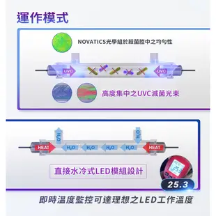 4呎、8呎大型魚缸、游泳池、景觀魚池、養殖漁業、水族箱 消毒 除綠藻 淨化水源 專用uvc水殺菌燈