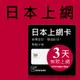 日本上網卡 - 3天吃到飽-每日1GB高速 (可熱點分享)