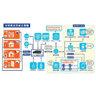 昌運監視器 環名 HM-16AD 16路數位錄影主機 DVR 以新版HM-165D出貨