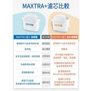 德國BRITA MAXTRA Plus去水垢濾芯優惠組(9芯)+隨身濾水瓶(乙支)【愛買】