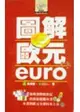 圖解歐元EURO