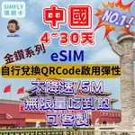 ✌️ESIM 金鑽系列4~30天不降速/5M網速 無限量吃到飽 可客製中國(含港澳) 中聯通/中電信 內蒙古 新疆 北京