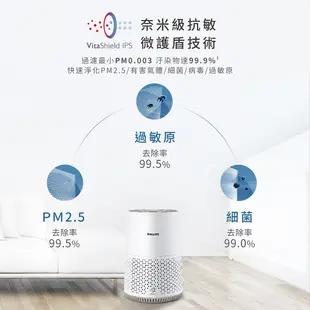 【Philips 飛利浦】奈米級空氣清淨機(AC0650)