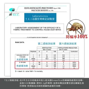 【LooCa】4cm全護植物防蹣床墊-搭吸濕排汗表布(加大6尺★限量出清-范倫鐵諾系列)