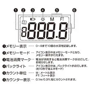 源豐釣具 PROX PX-846KIC PX846 計米器 上線計數器 記米器 測米數 計米輪 捲線器專用