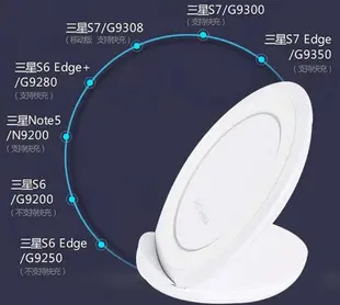 購滿意 衝評價 三星 無線充電板 三代 立體式 支持 快/閃充 底座充電盤 Note5 S7 Edge 充電器/充電座