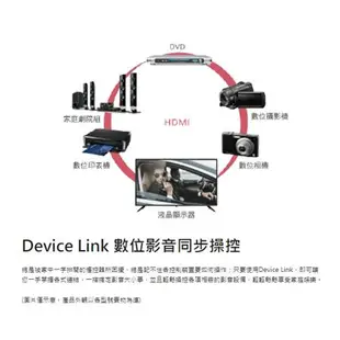 CHIMEI奇美40型低藍光液晶顯示器_含視訊盒TL-40A800含配送+安裝