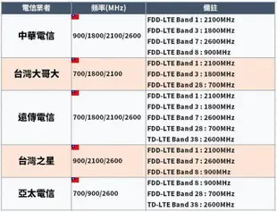 附發票~華為E5577s-321 4G Wifi分享器無線行動網卡路由器E5573 E5577 E5787 E5885