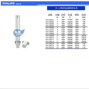 含稅 PHILIPS飛利浦PL-S 13W緊密型燈管 840柔白色 865晝光色 827燈泡色 省電燈管 BB燈管 檯燈