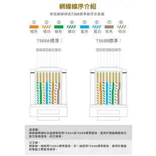 【Pro'sKit 寶工】CP-335 CAT.7多功能網絡壓接鉗 可壓接8P8C(RJ45)水晶頭 全長137mm