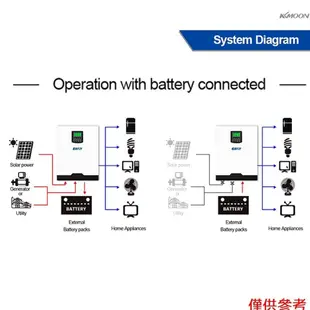 家用太陽能係統多功能太陽能逆變器太陽能逆變器純正弦波pmw液晶顯示器太陽能充電器控制器電池充電器逆變器