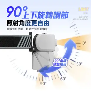 D17 超廣角COB六段式強光輕便頭燈 輕便頭燈 頭燈 伸縮調光 釣魚頭燈 工作頭燈 工地頭燈 頭燈 (5折)