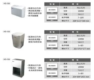 《樂奇》 HD-150ST 小鋼砲系列 乾手機 烘手機 / 亮鉻 ( 110V / 220V ) / 抗菌濾網 節能省電