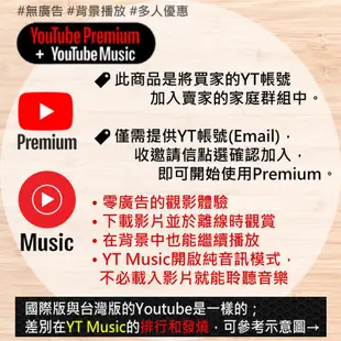 YouTube Premium會員 台灣版 國際版 獨享 共享 一年