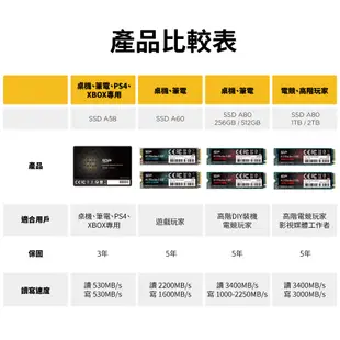 SP 廣穎 A80 SSD NVMe M.2 Gen3x4 PCIe 256GB/512GB/1TB/2TB 固態硬碟