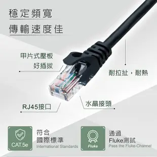 RASTO REC2 高速 Cat5e 傳輸網路線-3M