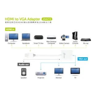 【喬格電腦】凱捷 j5 create JDA213 HDMI to VGA 轉接器