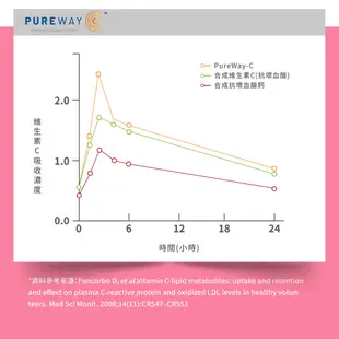 【m2 美度】22 LAB超能膠原C粉(30入/盒) 買一送一 孫藝珍代言