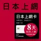 日本上網卡 - 8天吃到飽 每日高速1GB(可熱點分享)