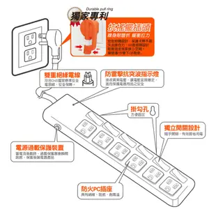 群加 PowerSync 六開六插 防雷擊抗搖擺 延長線