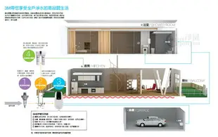 3M SFT-100 全戶式軟水系統--有效減少水垢、保護家中電器 ●贈送 3M BFS1-80 反洗式淨水系統