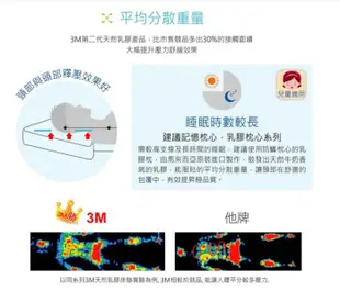 3M 天然乳膠幼童防蹣枕心(3-6歲適用)可拆卸水洗防蹣枕送3M兒童安全牙線棒-袋裝(38支)*1包 (8折)