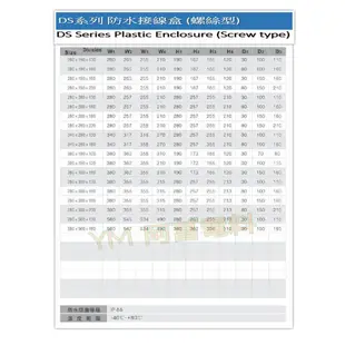 【小尺寸/螺絲型/灰色上蓋】防水接線盒 塑膠接線盒【ABS材質】IP66 塑膠 接線盒 電控箱 控制盒 控制箱 開關盒