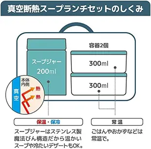 日本 THERMOS 不鏽鋼 真空保溫 便當盒 JEA-800 保溫袋 便當袋 保溫罐 午餐 野餐【小福部屋】