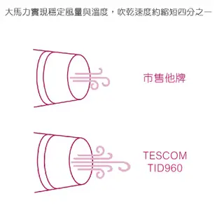 TESCOM TID960 TID960TW 負離子 吹風機 大風量 粉 白 白鑽 桃粉 摺疊 原廠公司貨 免運