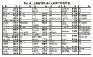 全新適用南國 NAN-KUO有線電視數位機上盒專用遙控器高雄南國有線1229