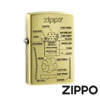 在飛比找momo購物網優惠-【Zippo】內膽結構-仿古銅-防風打火機(美國防風打火機)