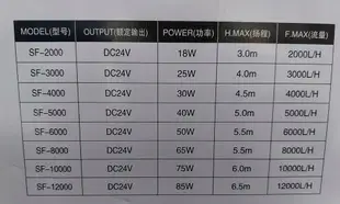 ★免運★SOBO 松寶 可調式 DC直流 24V 智能 變頻馬達 沉水馬達 底部過濾馬達 抽水馬達 幫浦