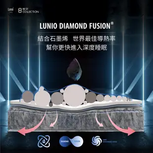 Lunio｜Quantum石墨烯高碳錳獨立筒床墊 - 標準單人3呎【英國工藝】｜石墨烯高碳錳鋼 涼感透氣 高衝擊耐壓