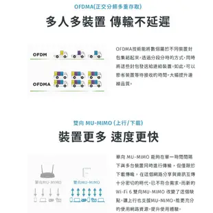 D-LINK M15 AX1500 台灣製造 Mesh網狀路由器 分享器 網路分享器 wifi分享器 DL054