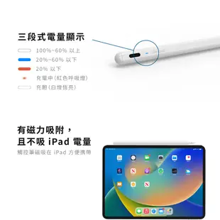 【Penoval Pencil AX 觸控筆】電量大升級 iPad Air Pro 觸控筆 2代觸控筆 適用 apple