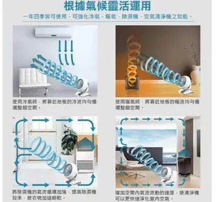 (贈7-11禮券)【VORNADO 沃拿多】空氣循環扇 5303DC/5303DC-TW 渦輪DC (8.5折)