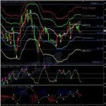 CCI,MACD,KDJ背離外匯MT4指示器STRATEGY技術分析BINARY OPTIONS外匯指示器MT4模板交易