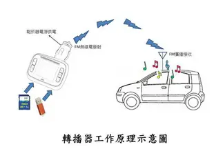 A2寶劍 車用MP3轉播器(附多功能遙控器，可選資料夾喔) 通過NCC認證