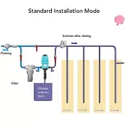 YA (0.4% To 4%) )Proportional Pump G3/4 Male Interface Fertilizer Injector Chemi