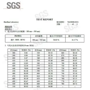 【鏡然】銀髮專用抗藍光防爆安全放大眼鏡組