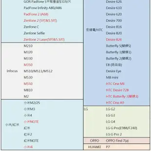 Apple 蘋果 Iphone SE Iphone7 plus 6s 4s 5s 背貼 9H 鋼化膜 玻璃 保護貼