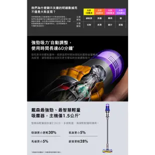 戴森Dyson V12 Detect Slim Fluffy 輕量智能無線吸塵器 SV20 台灣公司貨二年保固