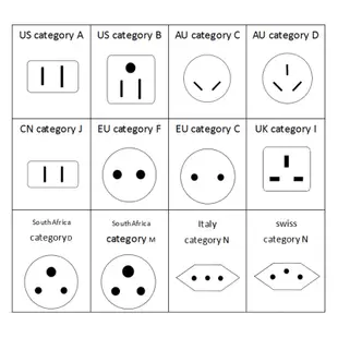 台灣製造 旅行用 電源轉接頭 轉換插頭 萬國插座 機身採防火塑料 歐洲 英國 紐澳 南非 印度 以色列 規格自選