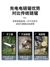 在飛比找樂天市場購物網優惠-免運 快速出貨 德國卡瑪頓電鋸充電式戶外大功率家用鋰電池伐木