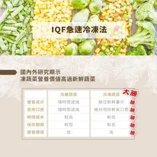 【現貨供應中】【幸美生技】IQF進口鮮凍蔬菜-冷凍香烤甜栗子5包組1kgx5包(加贈青花菜1公斤)(超取限重9kg內)