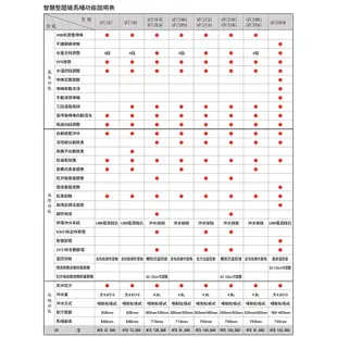 和成 HCG 智慧型 超級馬桶 AFC230G AFC240G 省水認證 不含安裝