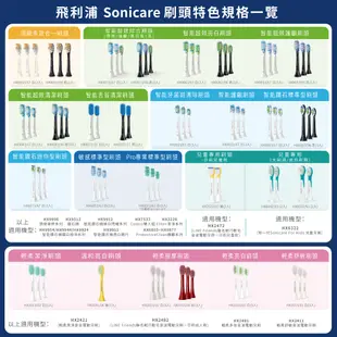 【Philips 飛利浦】Sonicare智能護齦音波震動牙刷/電動牙刷HX6859/12(晴天白)