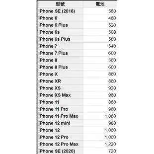 【蝦皮會員獨享】iPhone 換電池 6s｜7｜8 Plus｜X｜XR｜XS｜XS Max｜11｜12 Pro Max